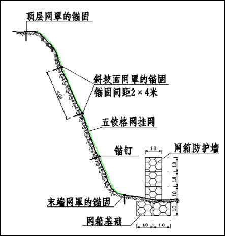 格賓擋墻