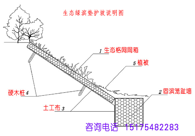 綠濱墊護坡