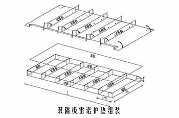 雙隔板雷諾護墊