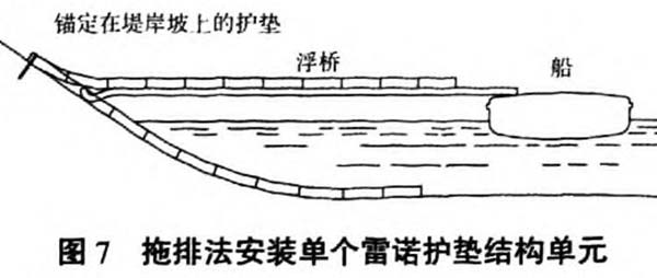 水下雷諾護墊施工