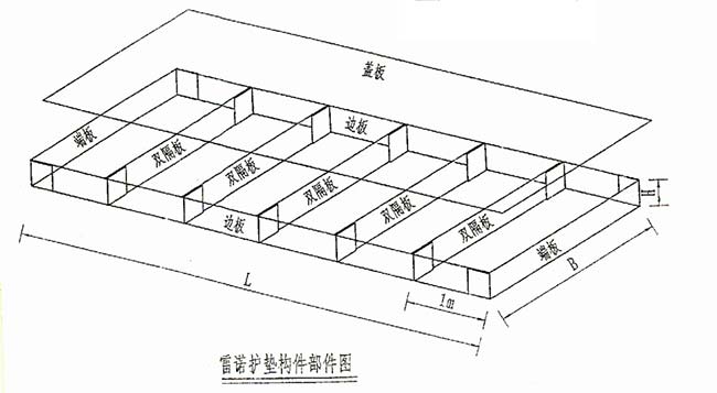 雷諾護墊護坡