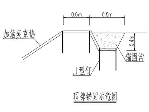 加筋麥克墊