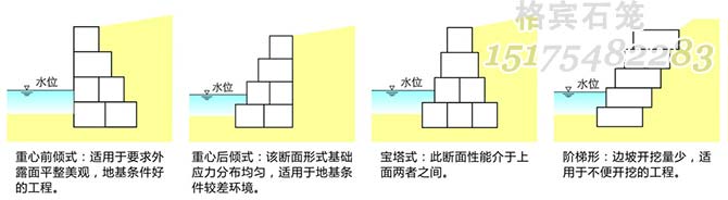 格賓石籠擋墻