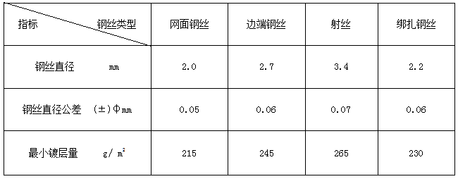 鍍高爾凡雷諾護墊