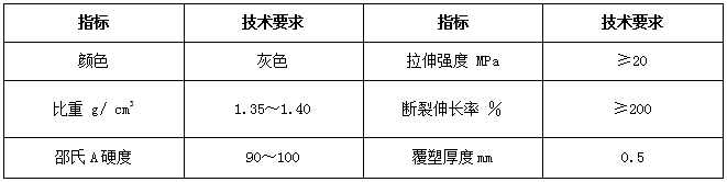 鍍高爾凡覆塑雙隔板雷諾護墊