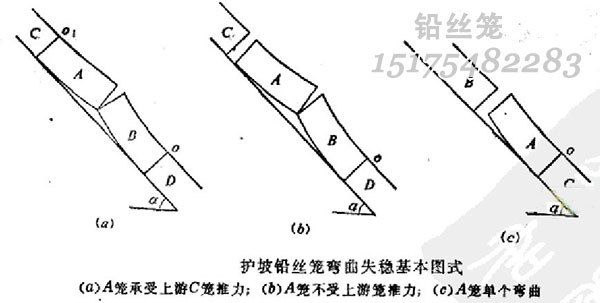 護坡鉛絲籠