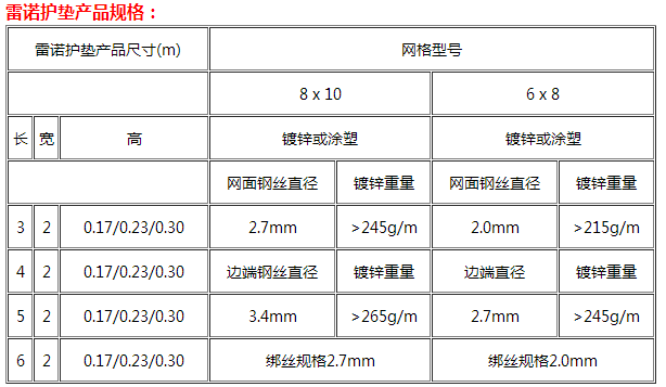 雙隔板雷諾護墊